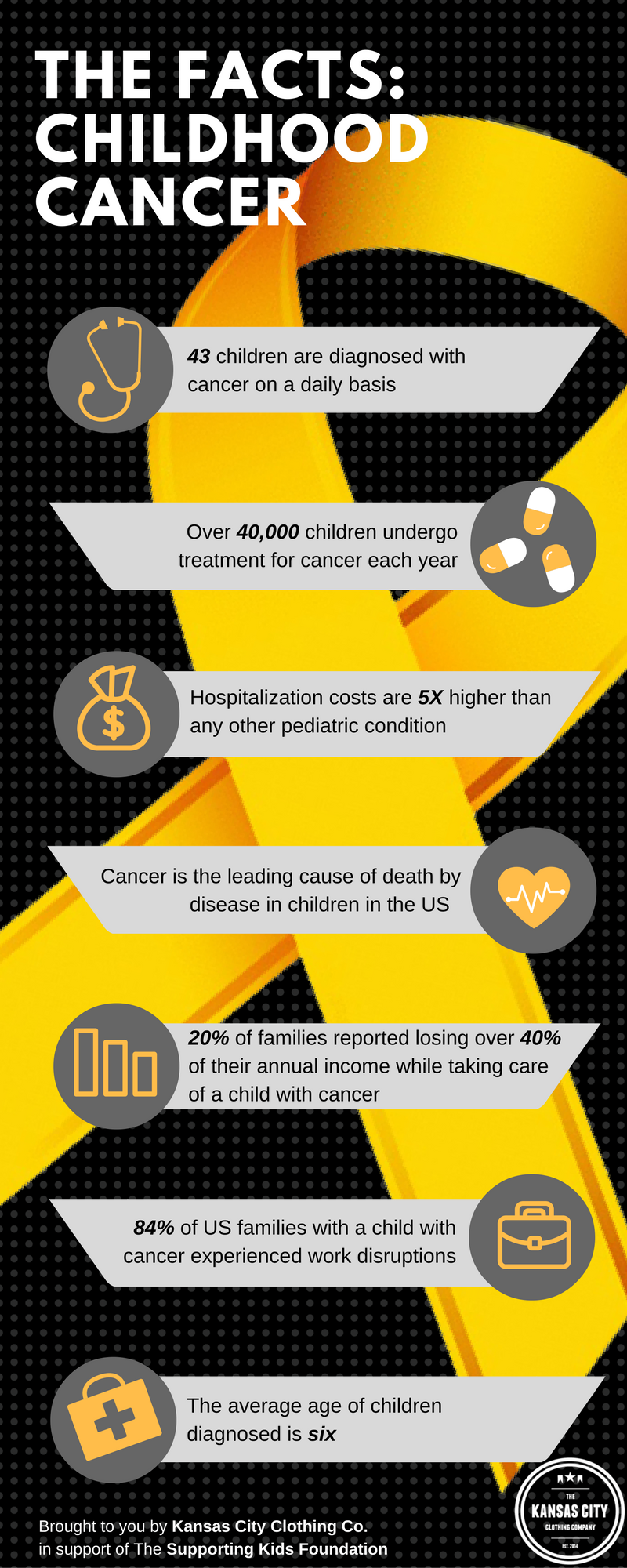 The Facts: Childhood Cancer